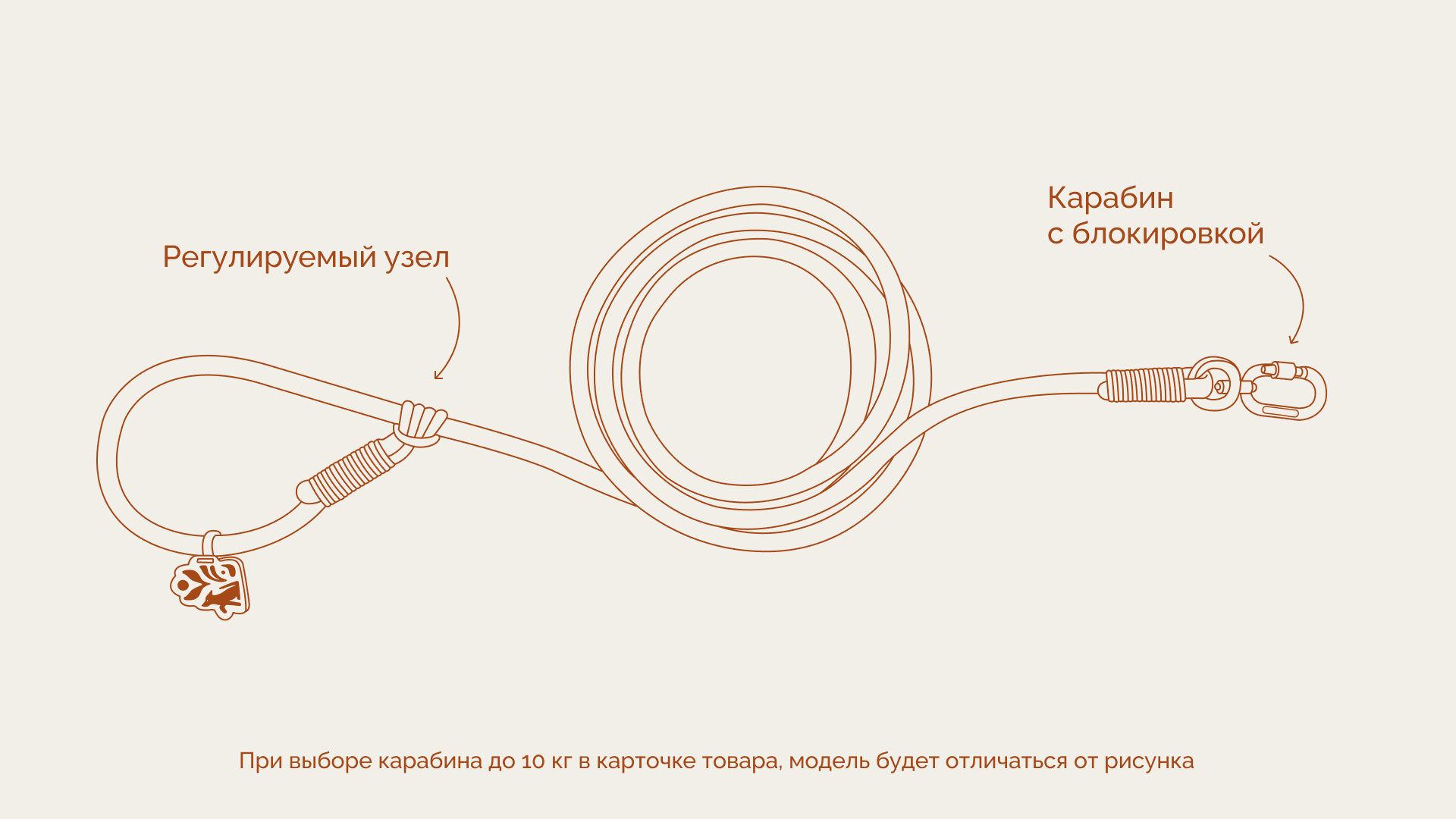 Схема поводка: карабины с блокировкой, кольцо, регулируемый узел