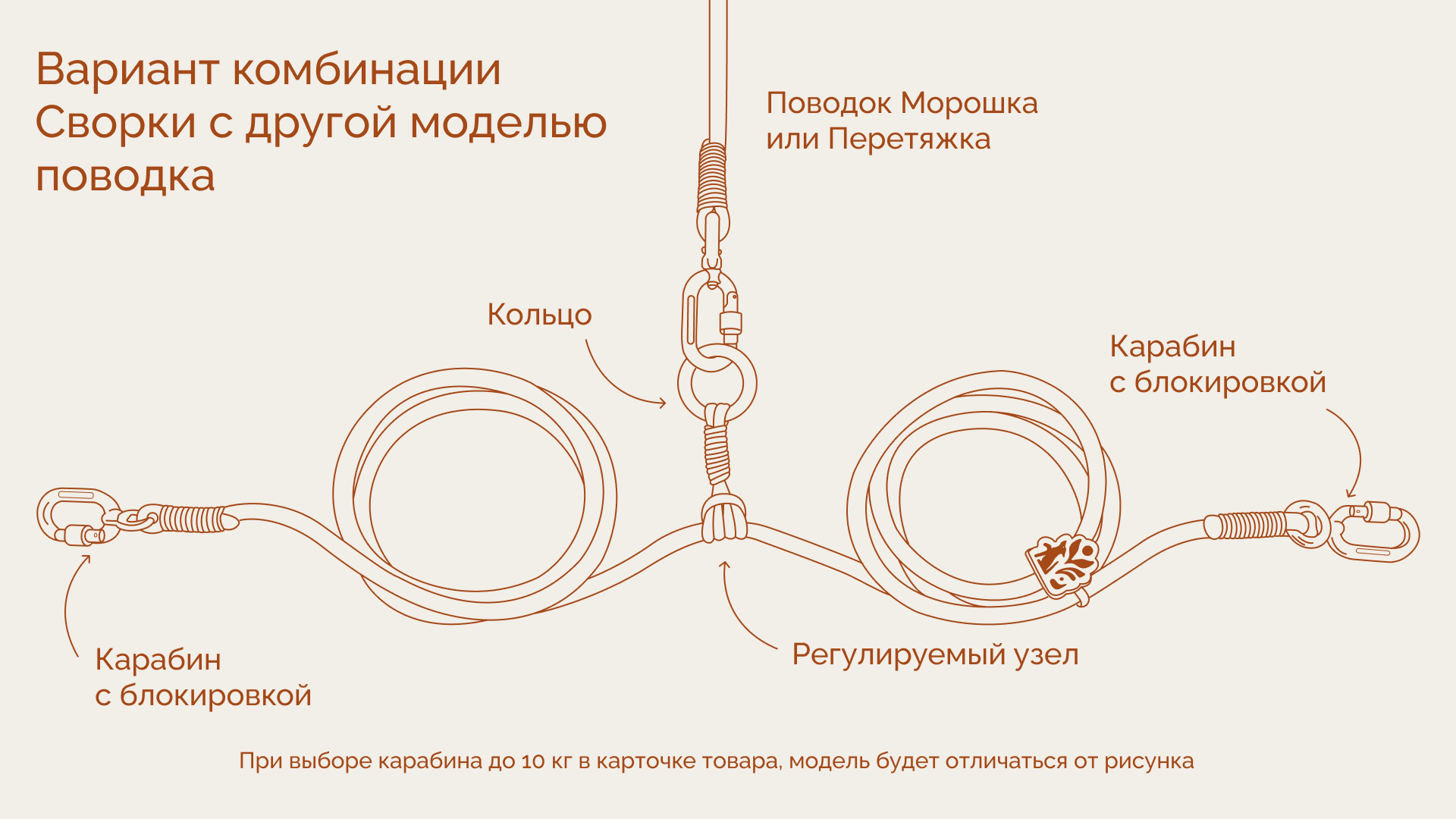 Схема поводка: карабины с блокировкой, кольцо, регулируемый узел