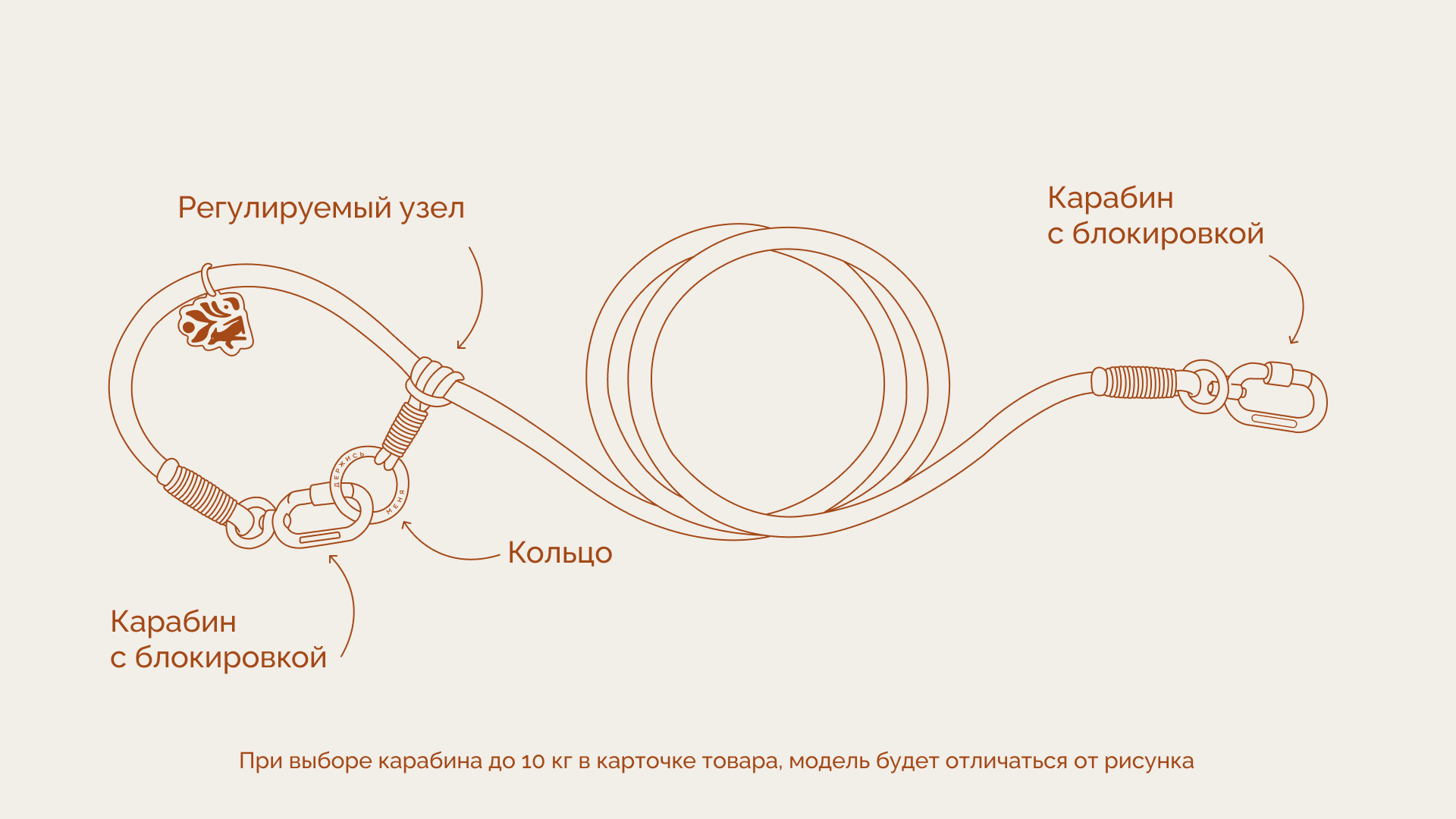 Схема поводка: карабины с блокировкой, кольцо, регулируемый узел