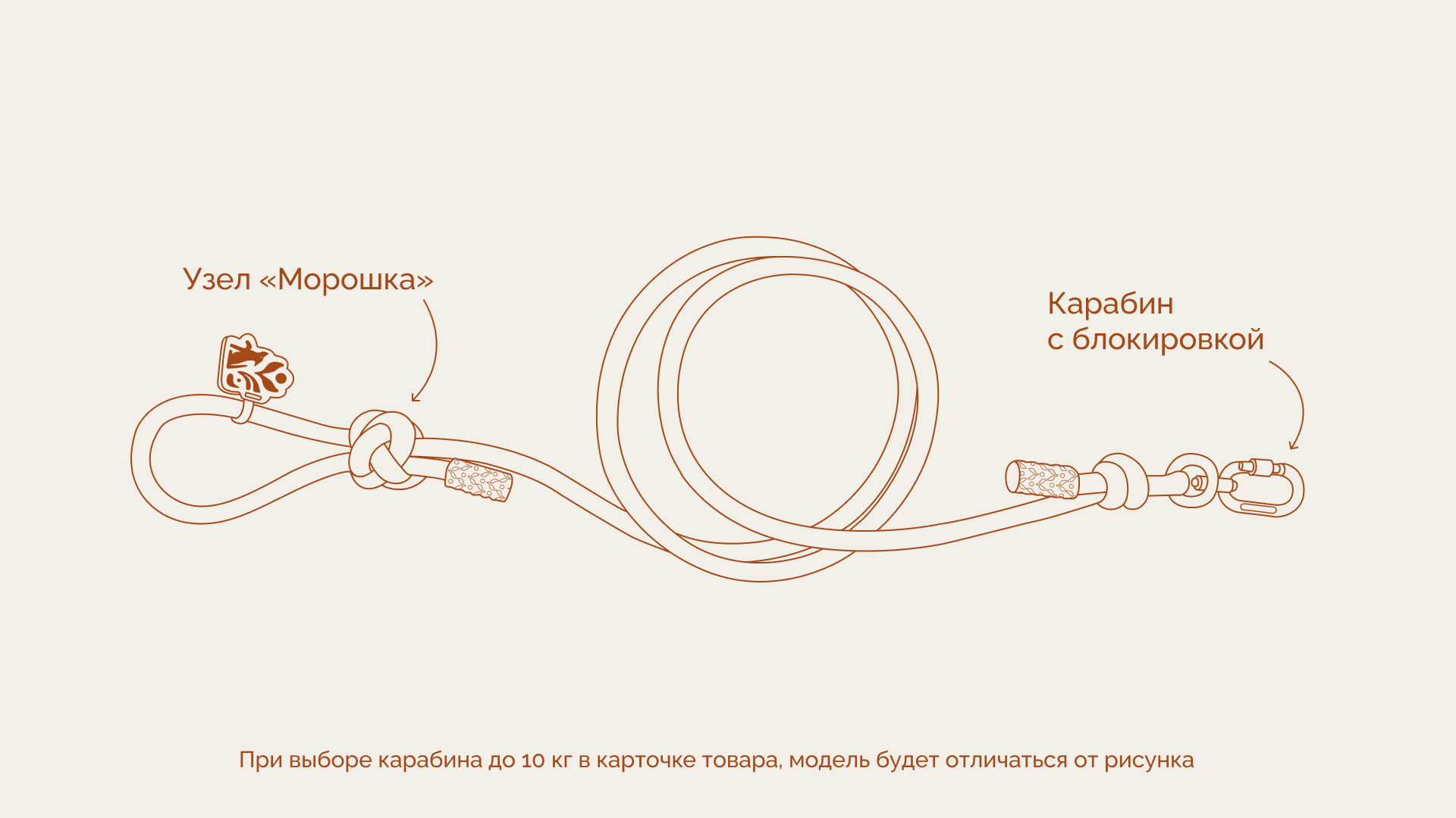 Схема поводка: карабины с блокировкой, кольцо, регулируемый узел